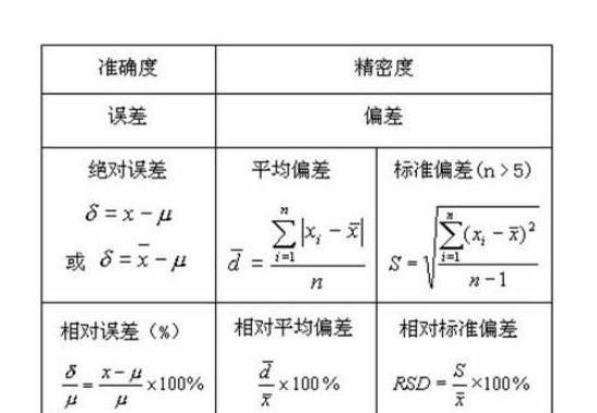 rsd在什么范围内符合标准,rsd一般要在多少范围图3