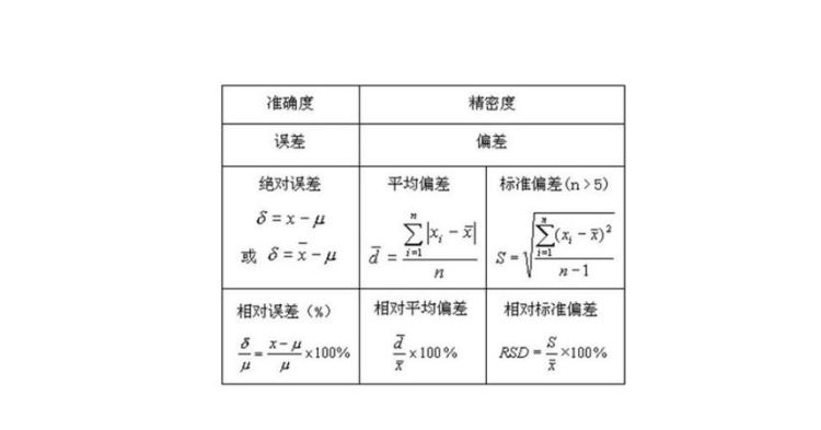 rsd在什么范围内符合标准,rsd一般要在多少范围图4