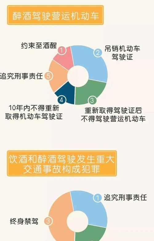 醉驾躲避检查会受到什么处罚,醉驾逃逸一般判几个月图4