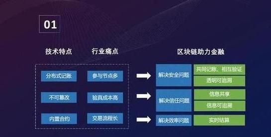 区块链出块是什么意思,区块链是什么意思 主要有什么用途