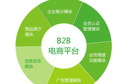 btob和btoc是什么意思,btob的电商平台有哪些图4