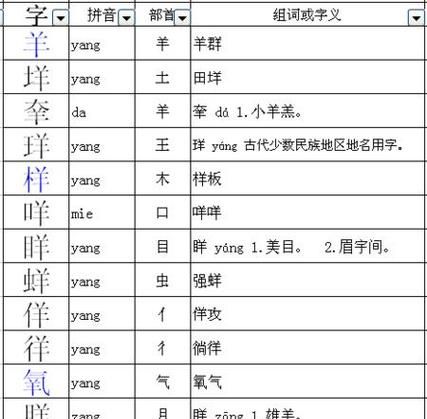 最的部首结构组词,最字的结构是什么图1