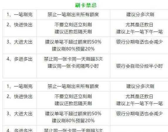 信用卡的基本功能不包含什么功能,下列不属于信用卡主要功能的是图2