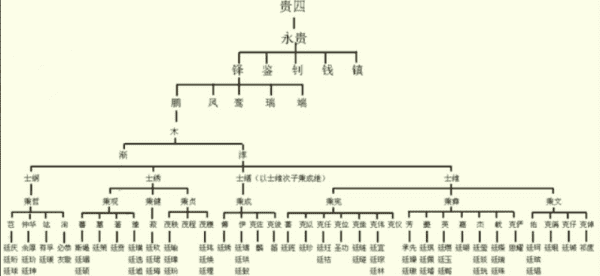 张氏字辈查询表,张姓的辈分表怎么排的图3