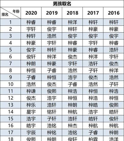 男孩名字大全202最新版,牛年男宝宝取名大全202款楚辞