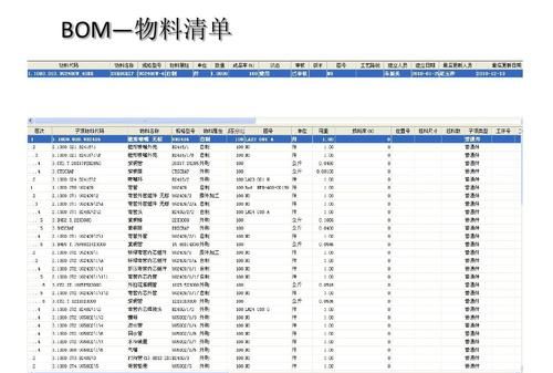 bom表由哪一个部门做,物料清单的编制部门一般有哪些内容图1