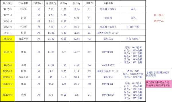 bom表由哪一个部门做,物料清单的编制部门一般有哪些内容图2