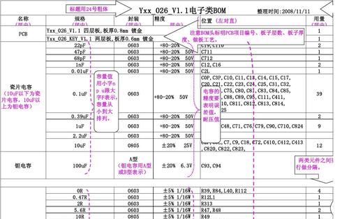 bom表由哪一个部门做,物料清单的编制部门一般有哪些内容图3