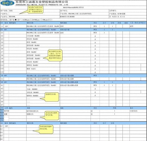 bom表由哪一个部门做,物料清单的编制部门一般有哪些内容图4