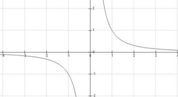 奇函数f0一定等于0,奇函数一定f0=0