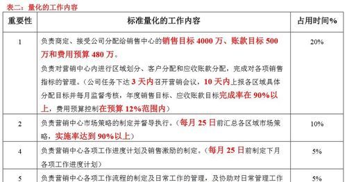 一表二表三表什么意思,高考志愿申报中的一表二表三表是指什么图1