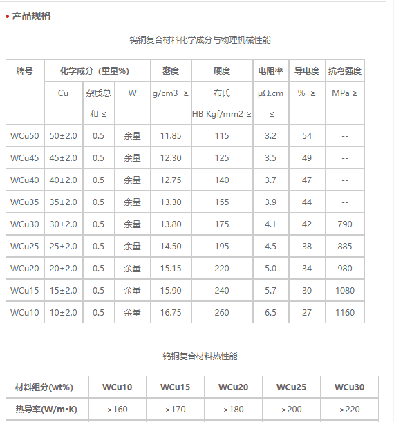 钨钢的熔点是多少,钨钢的熔点是多少图2