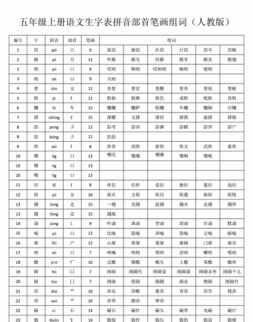 大写数字组词,一二三的大写繁体字怎么写图4