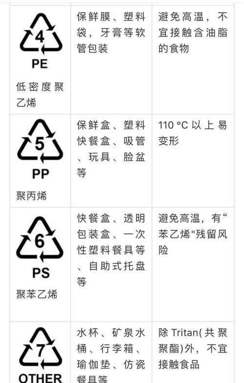 塑料中的pet是什么意思,塑料盒pET是什么意思图4