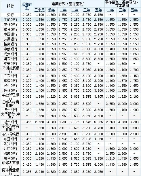 桂林银行速贷利率是多少,房贷固定利率是多少图5