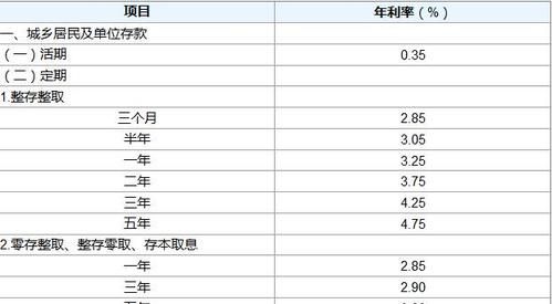 桂林银行速贷利率是多少,房贷固定利率是多少图7