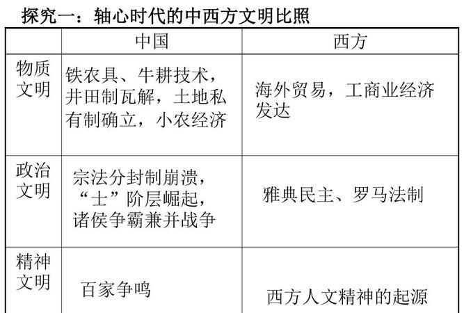 什么是轴心时代,中国轴心时代是什么时期图3