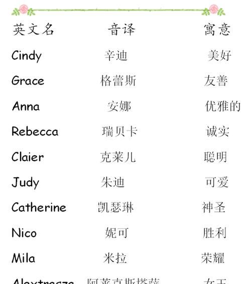 我想找女孩的名字,独特好听的女孩名字精选大全图1