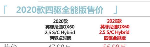 英菲尼迪qx60有四驱版本吗？,配置小幅升级 英菲尼迪新款QX60四驱全能版售56.98万元图9