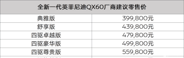 英菲尼迪qx60有四驱版本吗？,配置小幅升级 英菲尼迪新款QX60四驱全能版售56.98万元图13