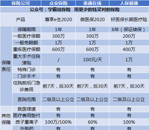 百万医疗险和防癌险区别,百万医疗险和防癌险冲突图4