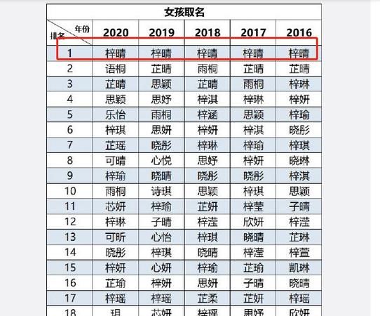 如何取名字新生儿202,新生儿怎样起名字最好图2