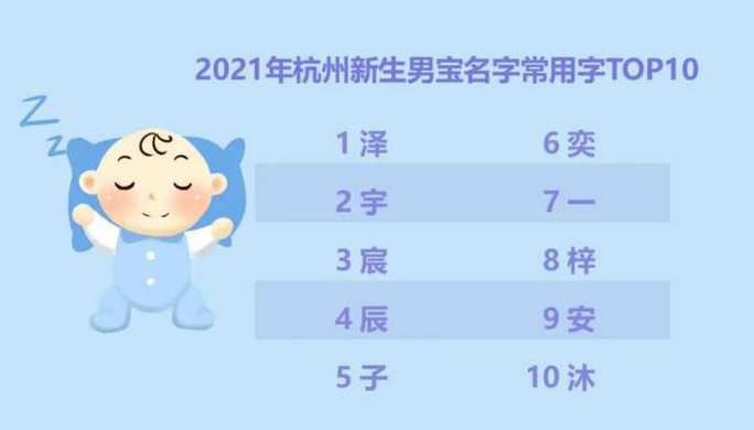 如何取名字新生儿202,新生儿怎样起名字最好图4