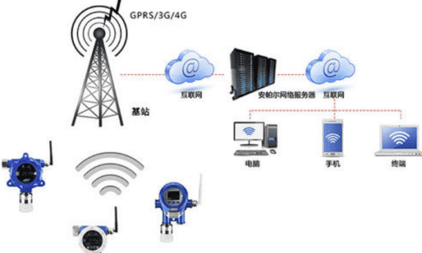 gprs流量干什么的，手机开通GPRS代表什么图2