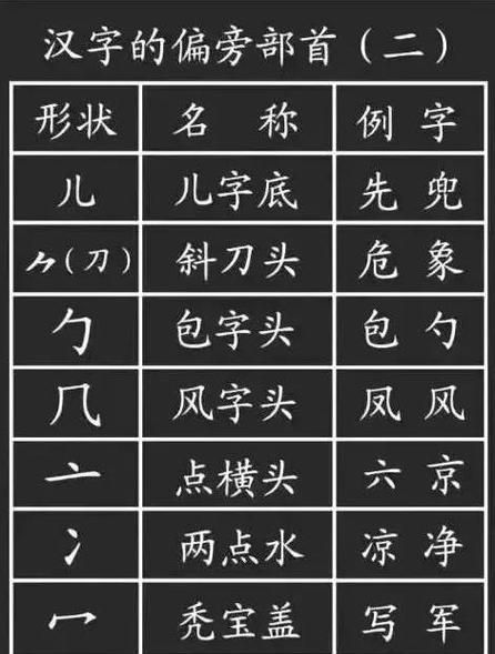 疆的部首偏旁,疆字的部首是什么图1