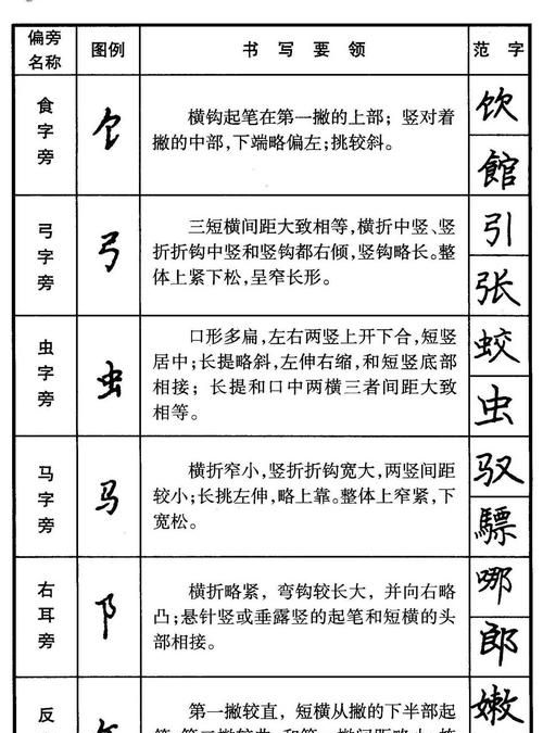 疆的部首偏旁,疆字的部首是什么图2