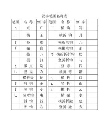 疆的部首偏旁,疆字的部首是什么图5