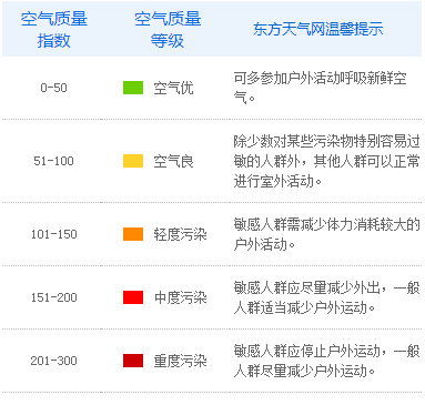 空气pm值多少算正常,空气质量pm值多少为正常范围图4