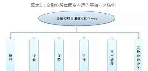 现代金控是国企,现代金控是正规公司知乎图4