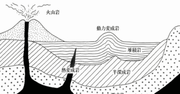 岩石的拼音,岩的拼音图3