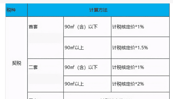 房产满五唯一什么意思,买房子满五唯一是什么意思图3