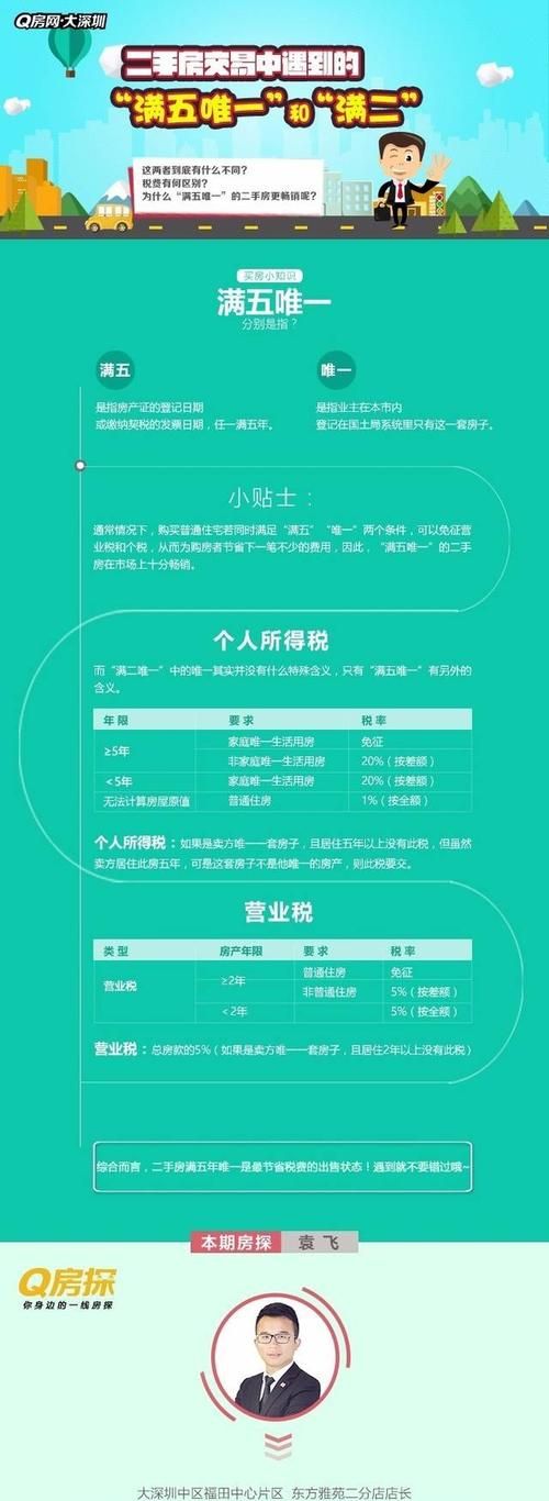 房产满五唯一什么意思,买房子满五唯一是什么意思图5