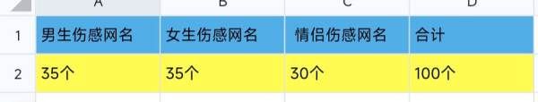 伤感网名男生心碎202,好听伤感的微信网名男生最新版英文图2