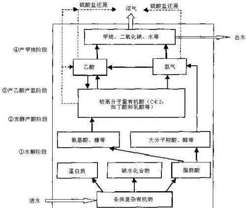 相分离过程也叫什么,相分离的条件是什么图1