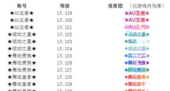 劲舞团好听的名字大全霸气,劲舞团dj舞曲名字大全图2