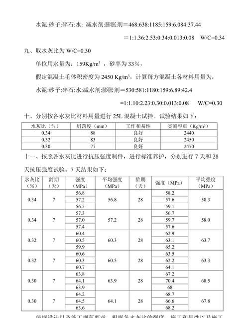 c40混凝土比重是多少,c40一方混凝土多少吨图1