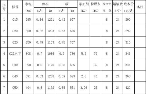 c40混凝土比重是多少,c40一方混凝土多少吨图4