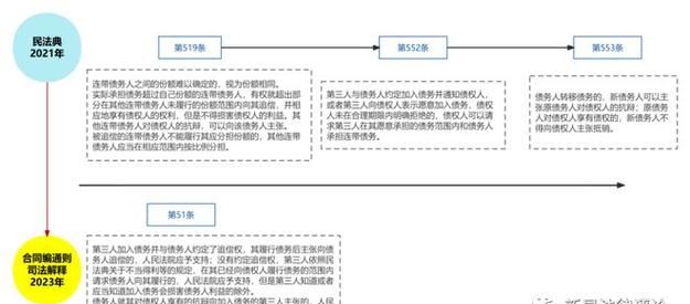 溯及力是什么意思,法的溯及力是什么意思图4