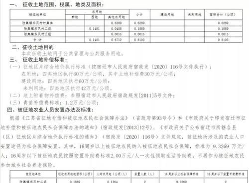 拆迁安置补偿费有哪些,国家拆迁补偿政策有哪些图3