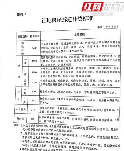 拆迁安置补偿费有哪些,国家拆迁补偿政策有哪些图4