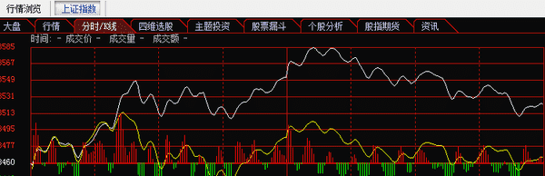 大盘黄白线各代表什么,大盘白色线跟黄色线什么意思区别图2