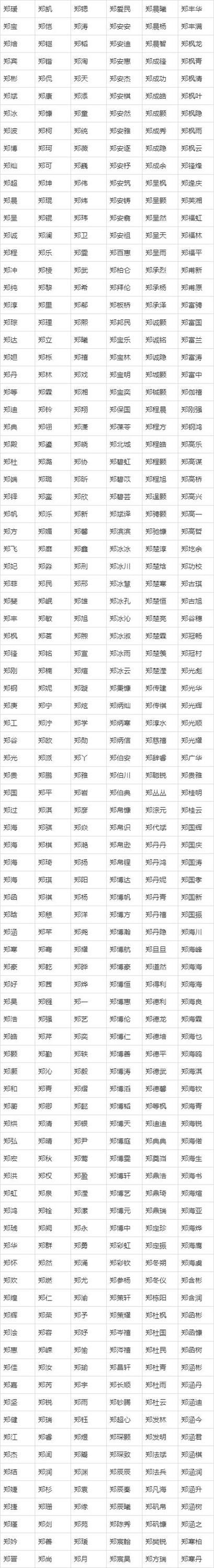 2020免费起名打分,名字分数测试打分姓名测试打分图3