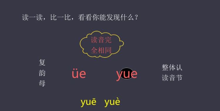 多的拼音怎么读duo,多的音节是什么怎么写图1