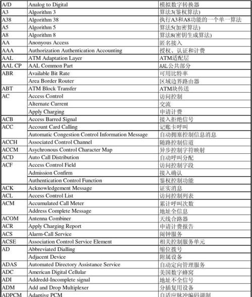 用户名英文缩写,验证码英文缩写怎么说图3