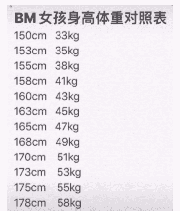 衣服bm是什么意思,bm风格是什么意思图5