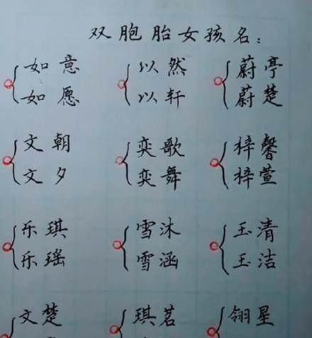 高分名字大全女孩,女宝宝名字大全好听唯美的 有寓意图2